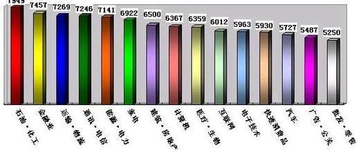 一份“工資調(diào)查”讓國人徹底心寒