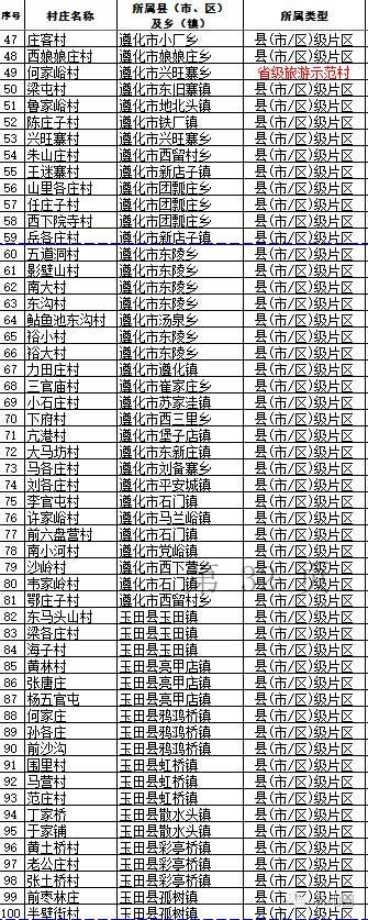 河北名單之唐山7，順便給專業(yè)記者上上課！