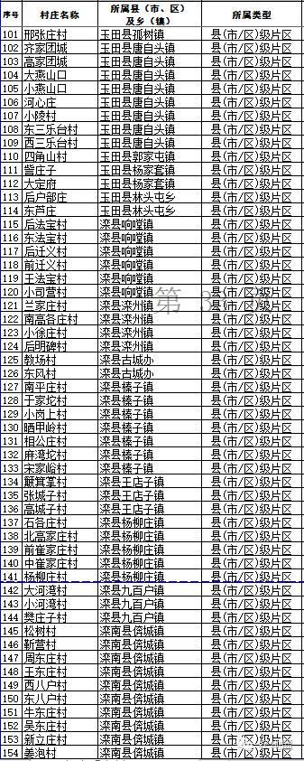 河北名單之唐山7，順便給專業(yè)記者上上課！