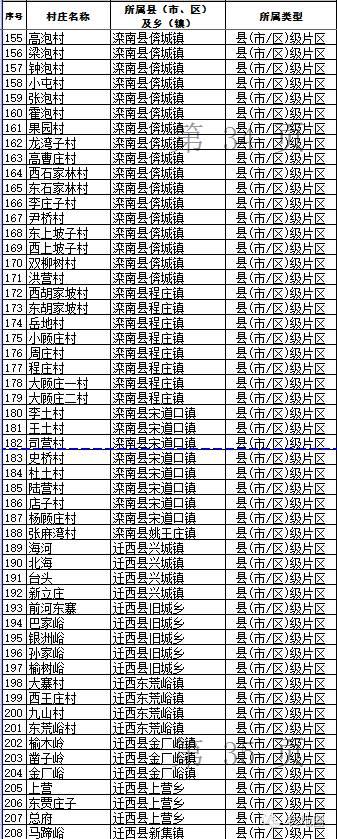 河北名單之唐山7，順便給專業(yè)記者上上課！