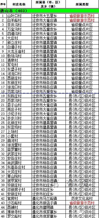 河北名單之唐山7，順便給專業(yè)記者上上課！