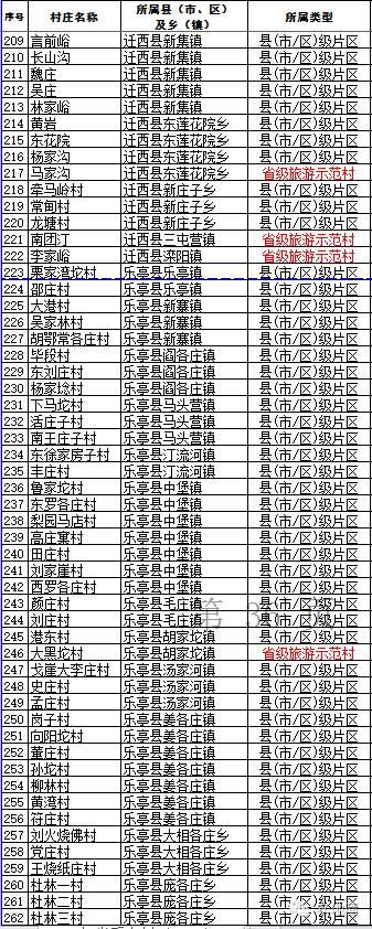 河北名單之唐山7，順便給專業(yè)記者上上課！