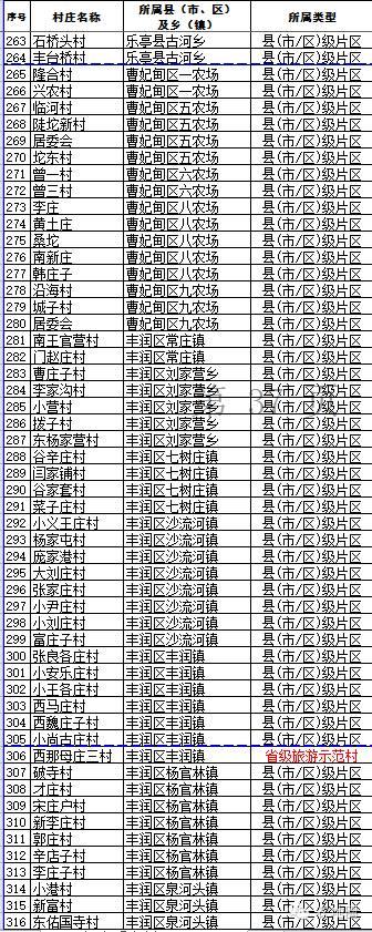 河北名單之唐山7，順便給專業(yè)記者上上課！