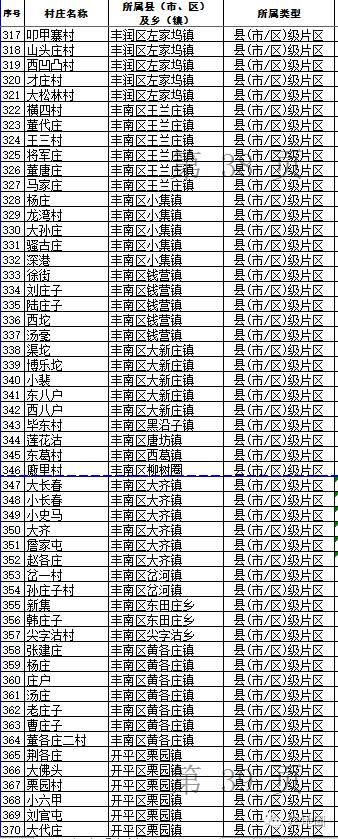 河北名單之唐山7，順便給專業(yè)記者上上課！