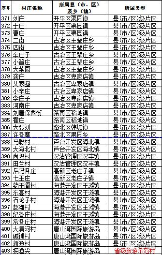 河北名單之唐山7，順便給專業(yè)記者上上課！