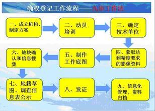 農(nóng)地圈課題：農(nóng)村八種土地糾紛怎么確權(quán)