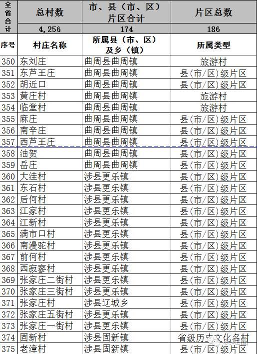 農(nóng)地圈兌現(xiàn)承諾！河北詳細(xì)名單來(lái)了?。?）