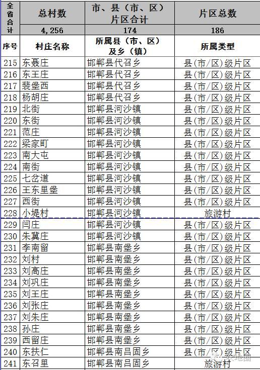 農(nóng)地圈兌現(xiàn)承諾！河北詳細(xì)名單來(lái)了?。?）