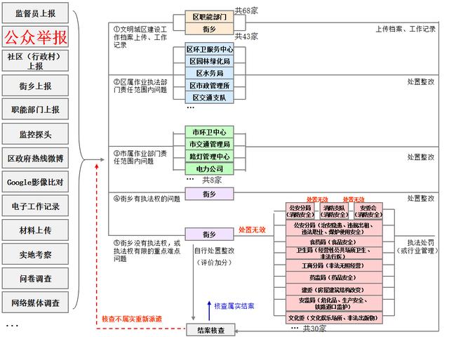 揭秘北京四大“神秘組織”之朝陽群眾 ：神一樣的存在