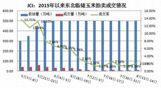 跟農(nóng)民說(shuō)實(shí)話：玉米價(jià)格上邊就是托不住了！