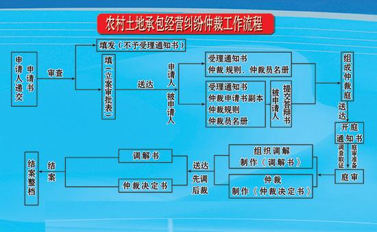 農(nóng)地圈：六種情況嚴(yán)禁村里強(qiáng)行收回承包地！