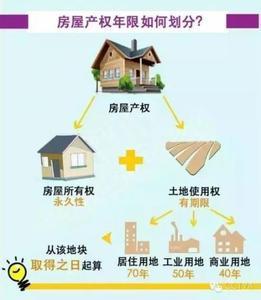 農(nóng)地圈：溫州土地使用權(quán)到期續(xù)費(fèi)30%這個(gè)劫能不能破？