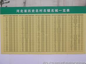 河北農(nóng)民別蓋新房了：5年內(nèi)河北將撤并的13387個(gè)村莊都有誰