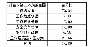 農(nóng)地圈：失地農(nóng)民生活現(xiàn)狀調(diào)查