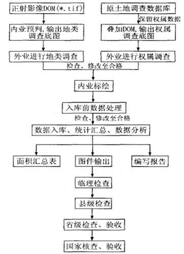 農(nóng)地圈掃盲：解答農(nóng)村土地確權(quán)農(nóng)民的五大疑問