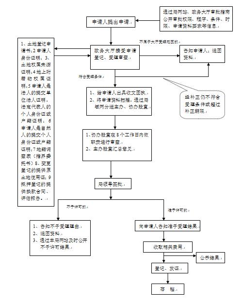 農(nóng)地圈掃盲：解答農(nóng)村土地確權(quán)農(nóng)民的五大疑問