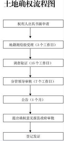 農(nóng)地圈掃盲：解答農(nóng)村土地確權(quán)農(nóng)民的五大疑問