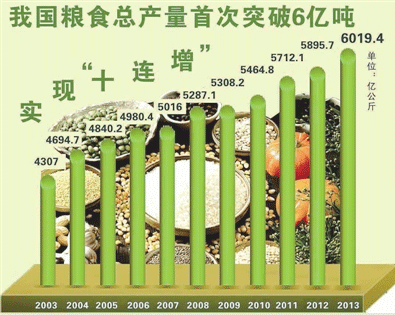 農(nóng)地圈透視農(nóng)村改革邏輯全景->預(yù)見(jiàn)未來(lái)（中）