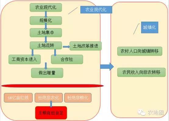 [辯論] 涉農(nóng)工商資本下鄉(xiāng)不需要盈利？