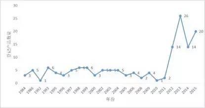 一年勁增30％，殺線劑哪個(gè)新產(chǎn)品潛力最大？