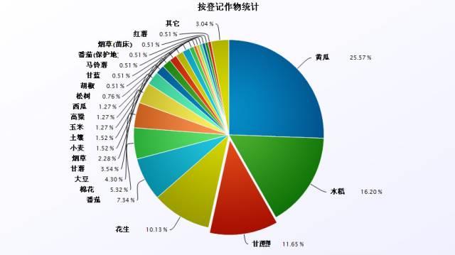 一年勁增30％，殺線劑哪個(gè)新產(chǎn)品潛力最大？