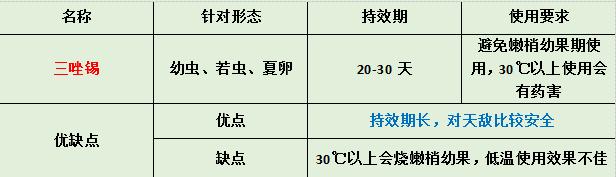 市面常見防治紅蜘蛛藥劑優(yōu)劣對比