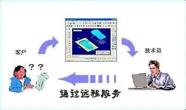 十大“謊言”，農(nóng)資人都被騙了！