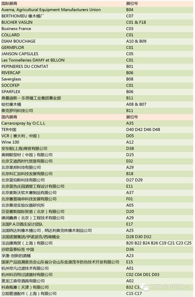 匯聚農(nóng)機(jī)精英，SITEVINITECH CHINA 2016展商名單公布