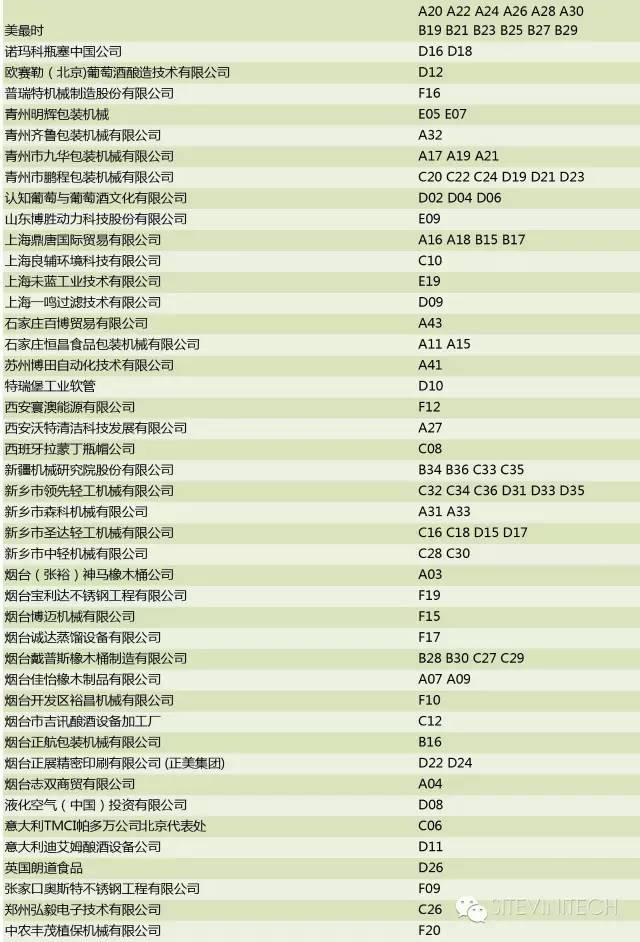 匯聚農(nóng)機(jī)精英，SITEVINITECH CHINA 2016展商名單公布