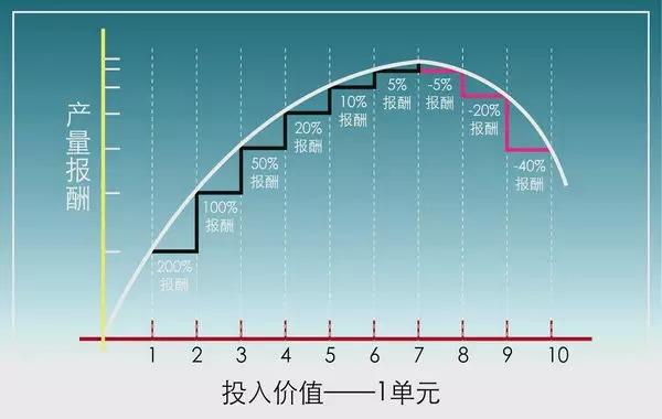 史上最全肥料知識 ！