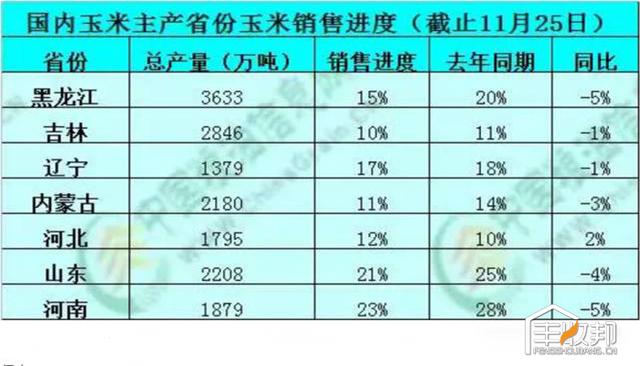 玉米銷售進度表.jpg