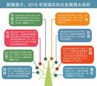 2016年農(nóng)作物耕種收綜合機械化水平預計達66%.jpg