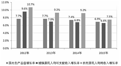 2020年農(nóng)民人均收入咋翻番.jpg