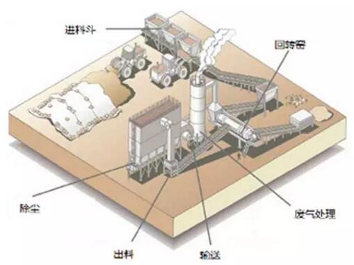 土壤修復技術(shù)之土壤熱脫附修復技術(shù)