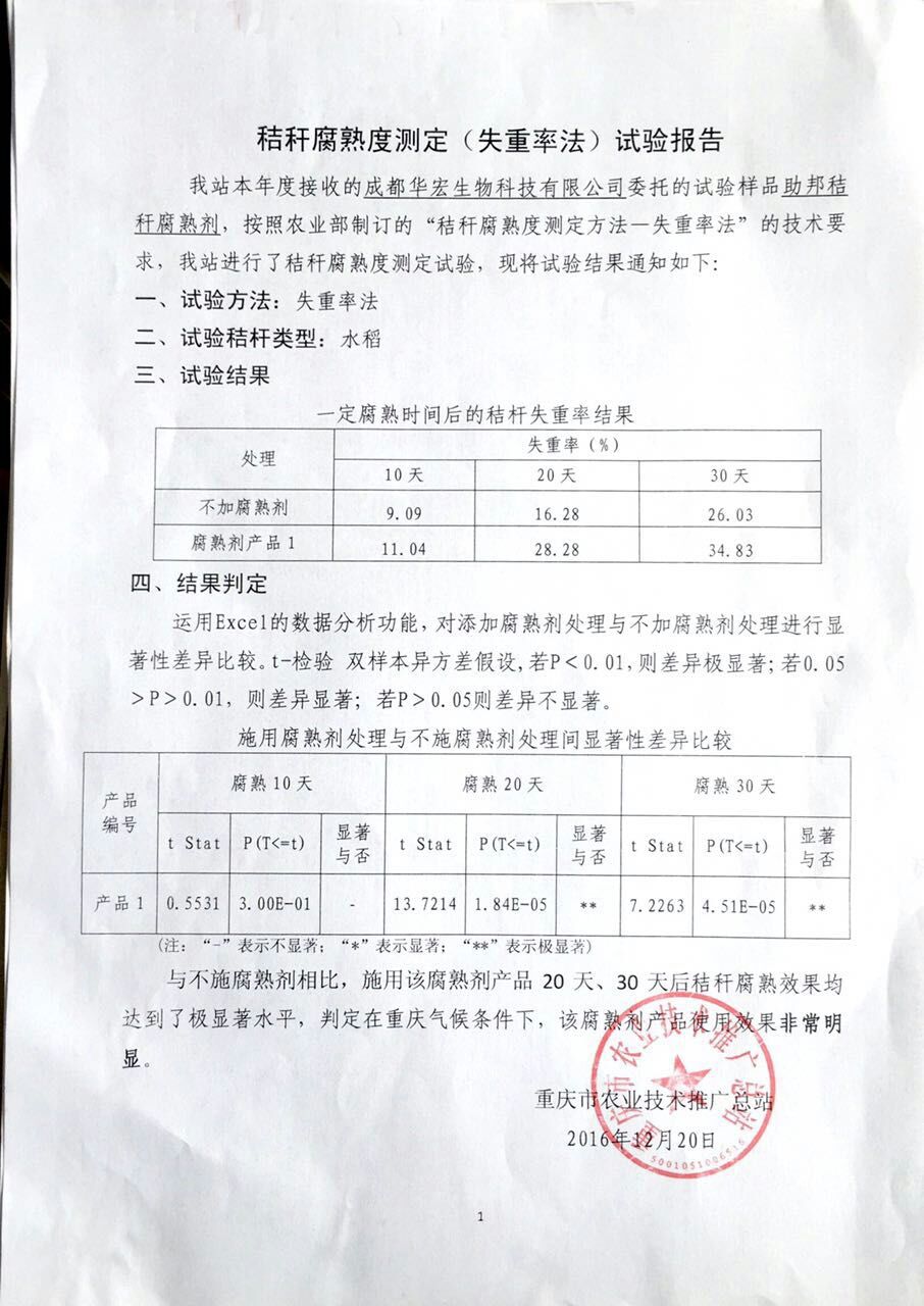 成都華宏助邦秸稈腐熟劑重慶土肥站效果測試結(jié)論-達(dá)到顯著水平  