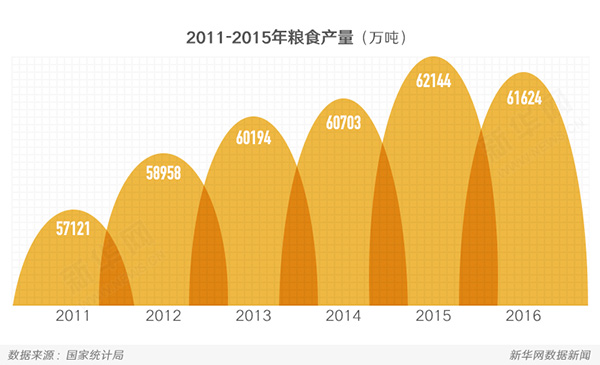 2017年農(nóng)業(yè)發(fā)展路線這樣走1.jpg