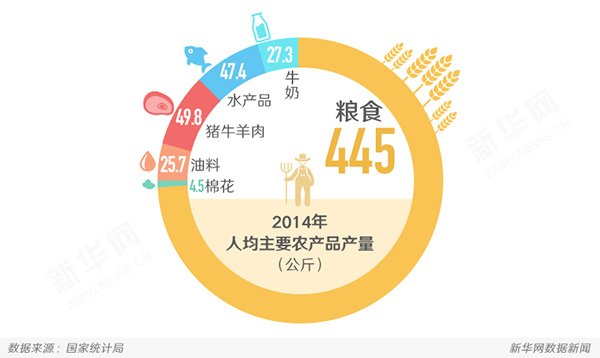 2017年農(nóng)業(yè)發(fā)展路線這樣走2.jpg