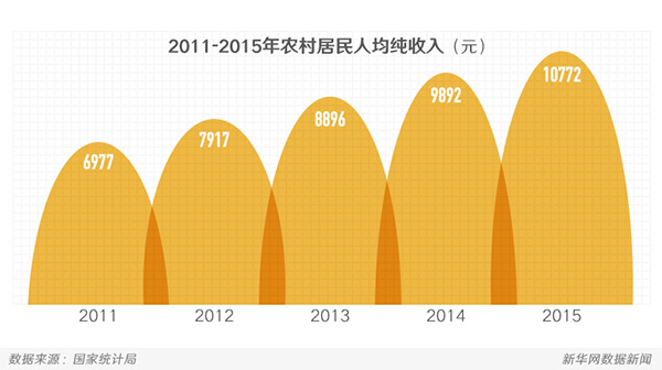 2017年農(nóng)業(yè)發(fā)展路線這樣走3.jpg