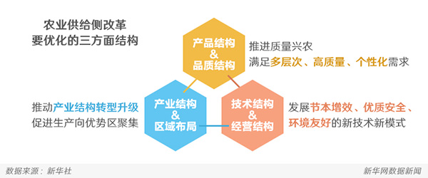 2017年農(nóng)業(yè)發(fā)展路線這樣走4.jpg