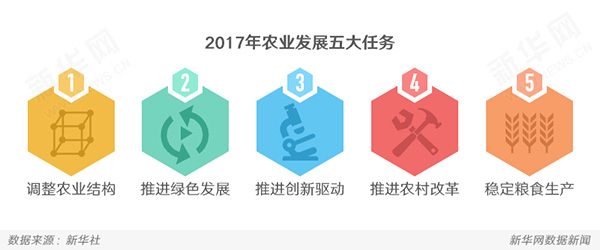 2017年農(nóng)業(yè)發(fā)展路線這樣走5.jpg