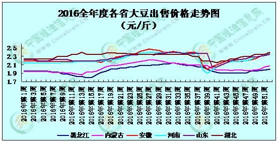 今年，玉米改種大豆嗎？請看2017年大豆行情展望！