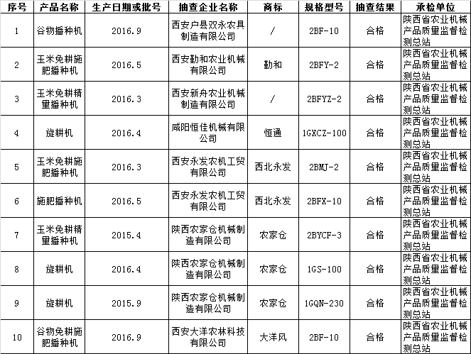 抽檢結(jié)果匯總表1.png