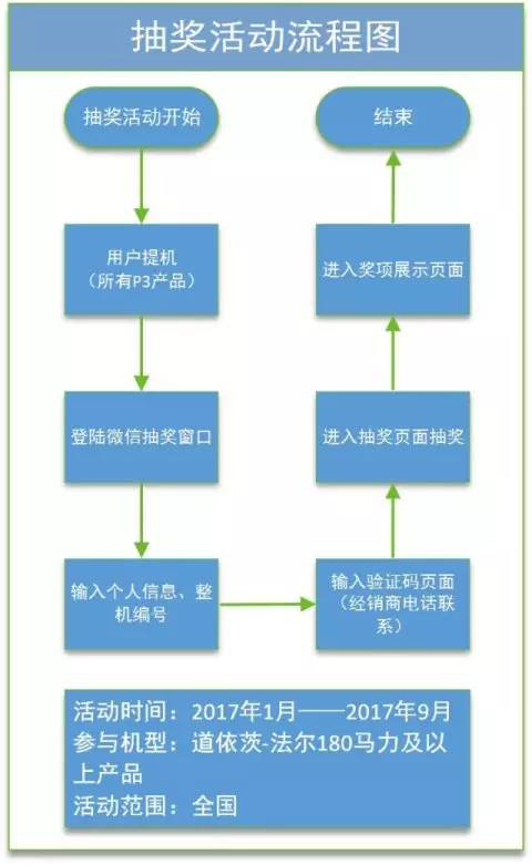 道依茨法爾2017新年矩惠 歡樂購(gòu)機(jī) 豪禮大派送2.jpg