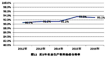 質(zhì)檢總局公布2016年國家監(jiān)督抽查產(chǎn)品質(zhì)量狀況.jpg