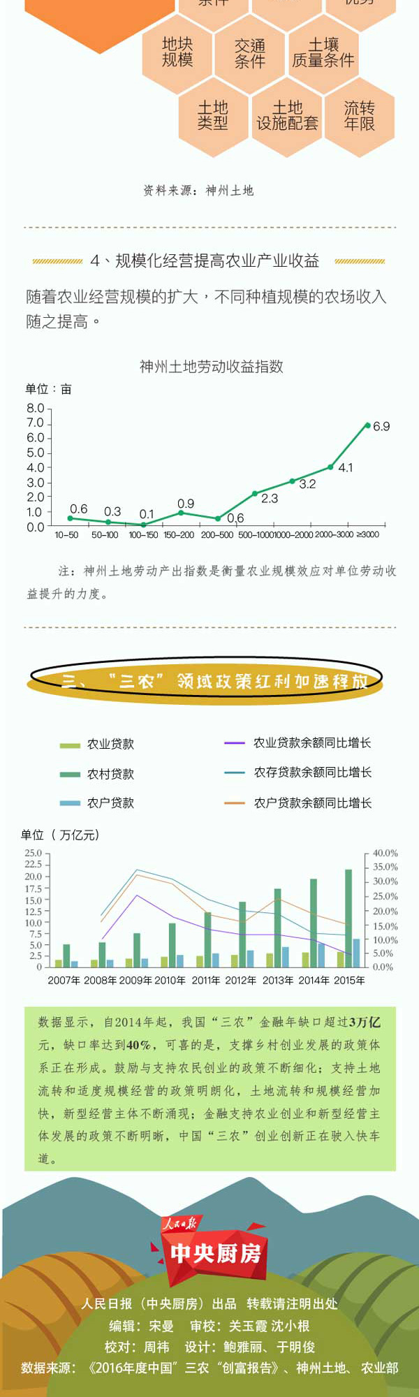 中國“三農(nóng)”創(chuàng)富報(bào)告：土地流轉(zhuǎn)開，農(nóng)民伯伯錢袋鼓起來3.jpg