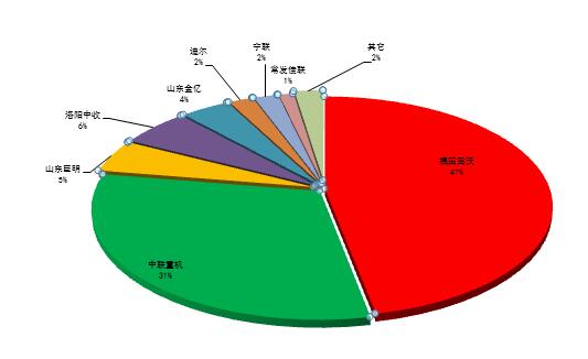 2017年收獲機走勢，這是權威的預測！1.jpg