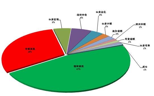 2017年收獲機(jī)走勢(shì)，這是權(quán)威的預(yù)測(cè)！2.jpg