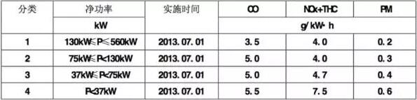 云內(nèi)制造駛?cè)敕堑缆酚冒l(fā)動(dòng)機(jī)綠色制造升級(jí)快車道2.jpg