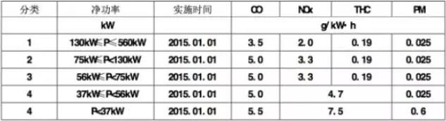 云內(nèi)制造駛?cè)敕堑缆酚冒l(fā)動(dòng)機(jī)綠色制造升級(jí)快車道3.jpg