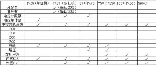 云內制造駛入非道路用發(fā)動機綠色制造升級快車道4.jpg